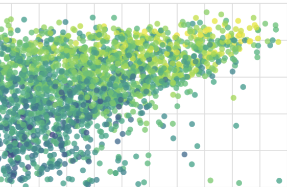 Walkability in the US